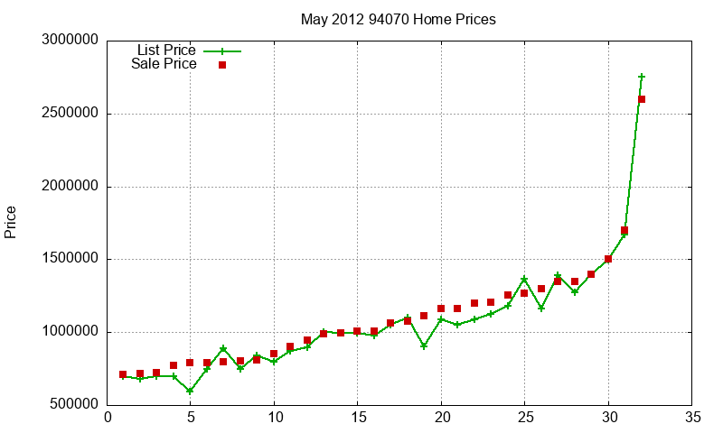 94070 Homes Just Sold 2012-05 94070 Homes Just Sold 2012-05