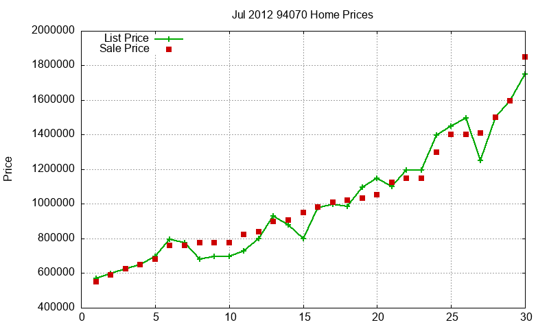 94070 Homes Just Sold 2012-07 94070 Homes Just Sold 2012-07