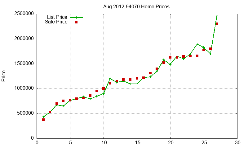 94070 Homes Just Sold 2012-08 94070 Homes Just Sold 2012-08