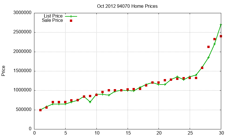 94070 Homes Just Sold 2012-10 94070 Homes Just Sold 2012-10