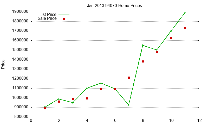94070 Homes Just Sold 2013-01 94070 Homes Just Sold 2013-01