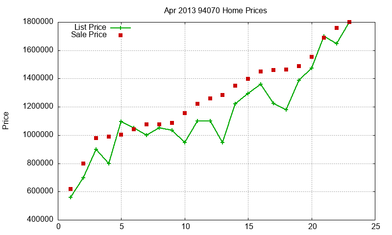 94070 Homes Just Sold 2013-04 94070 Homes Just Sold 2013-04