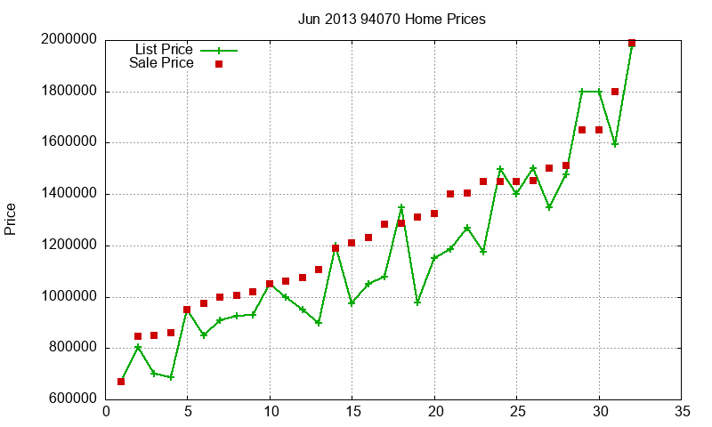 94070 Homes Just Sold 2013-06 94070 Homes Just Sold 2013-06