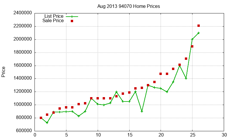 94070 Homes Just Sold 2013-08 94070 Homes Just Sold 2013-08