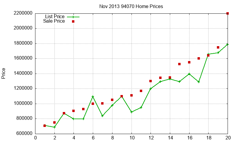 94070 Homes Just Sold 2013-11 94070 Homes Just Sold 2013-11