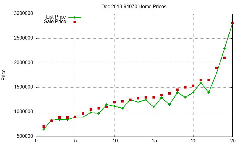 94070 Homes Just Sold 2013-12 94070 Homes Just Sold 2013-12