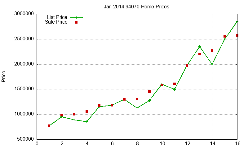 94070 Homes Just Sold 2014-01