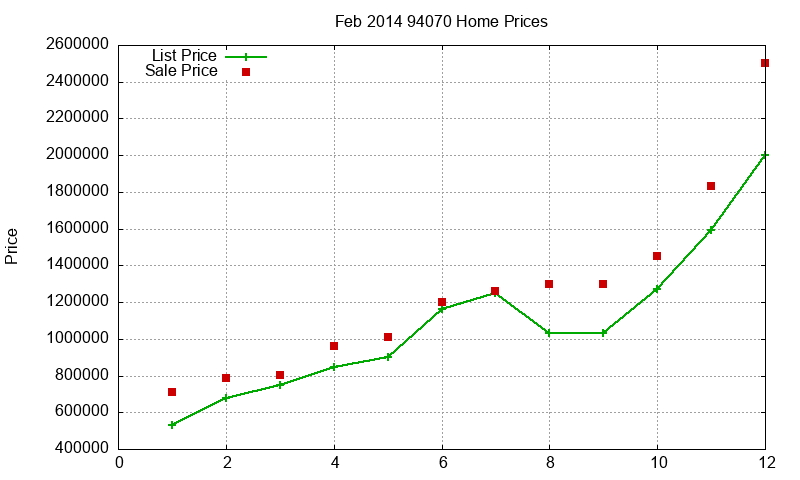 94070 Homes Just Sold 2014-02 94070 Homes Just Sold 2014-02