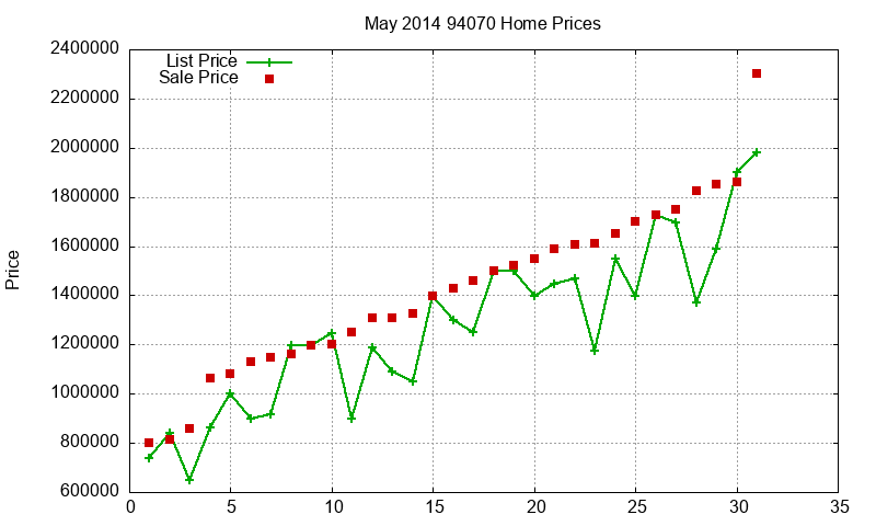 94070 Homes Just Sold 2014-05 94070 Homes Just Sold 2014-05