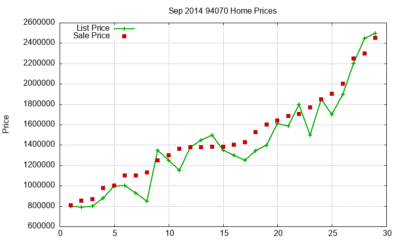 94070 Homes Just Sold 2014-09 94070 Homes Just Sold 2014-09