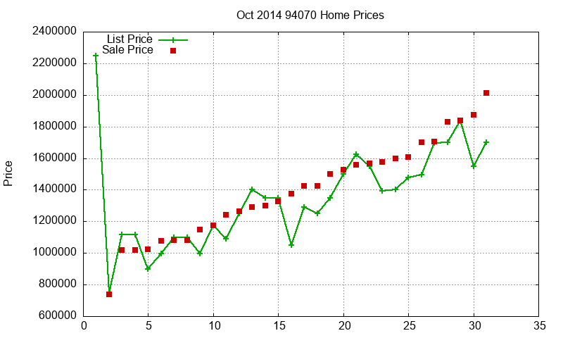 94070 Homes Just Sold 2014-10 94070 Homes Just Sold 2014-10