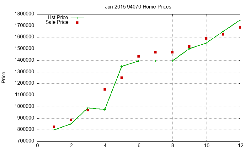 94070 Homes Just Sold 2015-01 94070 Homes Just Sold 2015-01