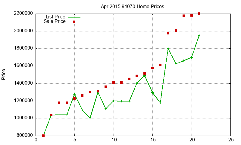 94070 Homes Just Sold 2015-04 94070 Homes Just Sold 2015-04