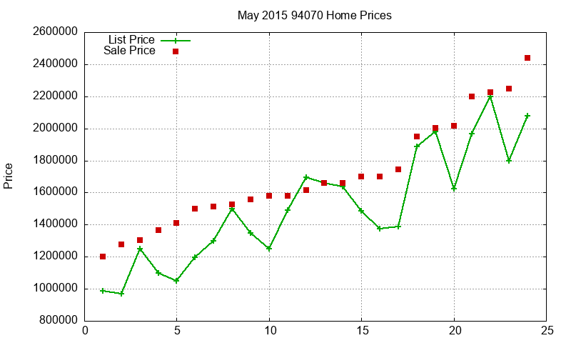 94070 Homes Just Sold 2015-05 94070 Homes Just Sold 2015-05