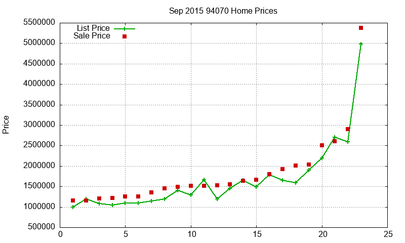 94070 Homes Just Sold 2015-09 94070 Homes Just Sold 2015-09
