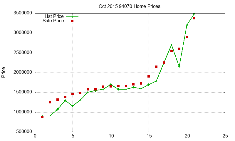 94070 Homes Just Sold 2015-10 94070 Homes Just Sold 2015-10