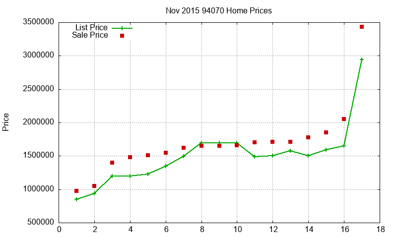 94070 Homes Just Sold 2015-11 94070 Homes Just Sold 2015-11
