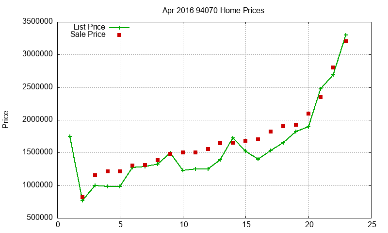 94070 Homes Just Sold 2016-04 94070 Homes Just Sold 2016-04
