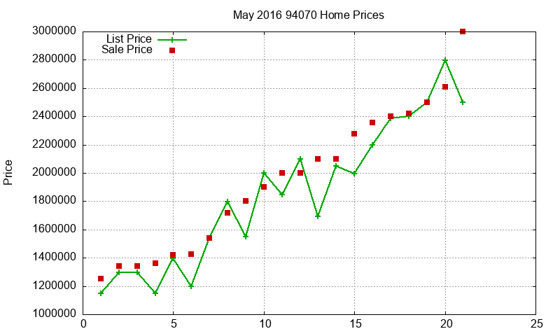 94070 Homes Just Sold 2016-05 94070 Homes Just Sold 2016-05