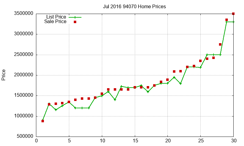 94070 Homes Just Sold 2016-07 94070 Homes Just Sold 2016-07