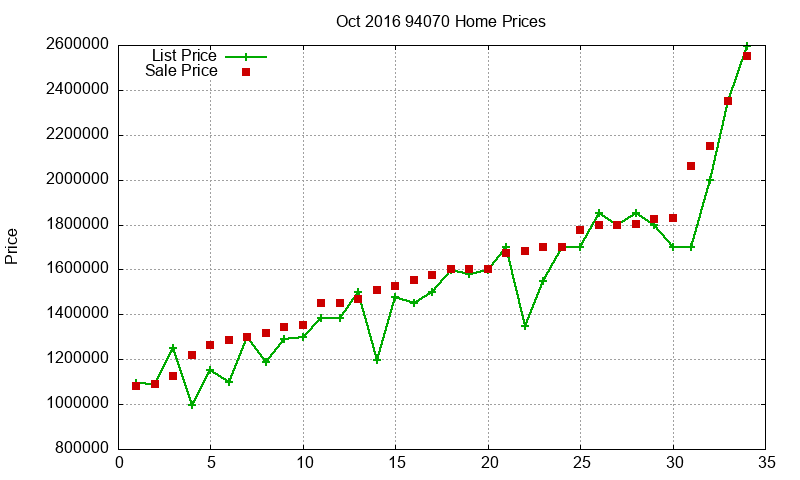 94070 Homes Just Sold 2016-10 94070 Homes Just Sold 2016-10