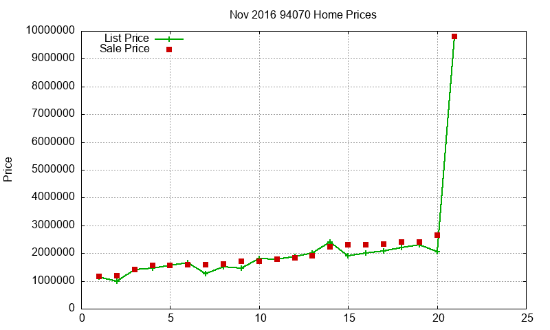 94070 Homes Just Sold 2016-11 94070 Homes Just Sold 2016-11