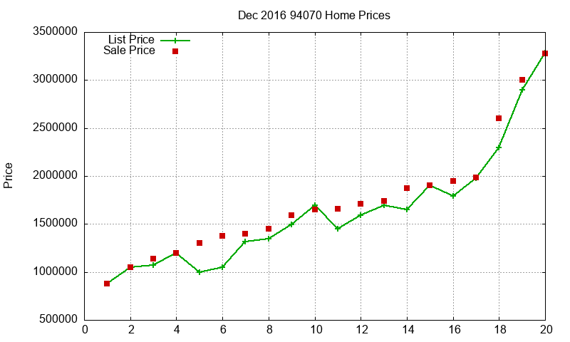 94070 Homes Just Sold 2016-12 94070 Homes Just Sold 2016-12