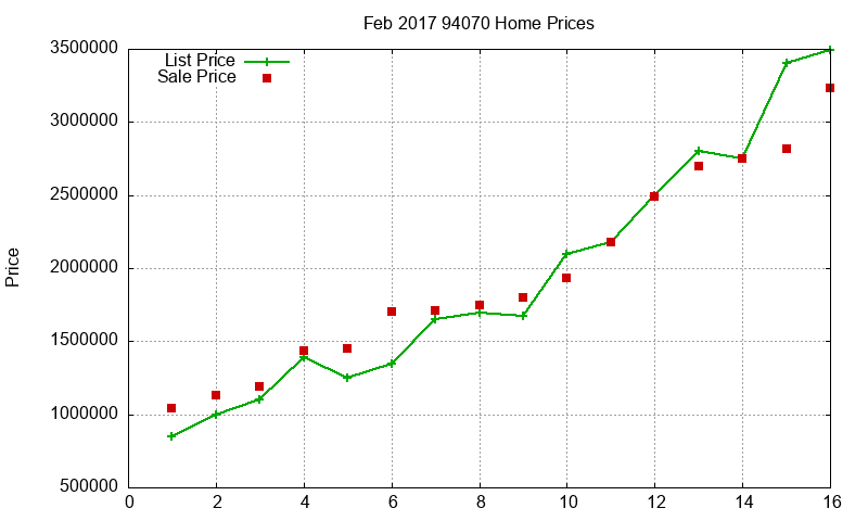 94070 Homes Just Sold 2017-02 94070 Homes Just Sold 2017-02