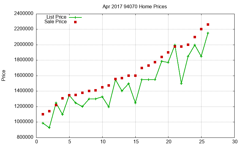 94070 Homes Just Sold 2017-04 94070 Homes Just Sold 2017-04
