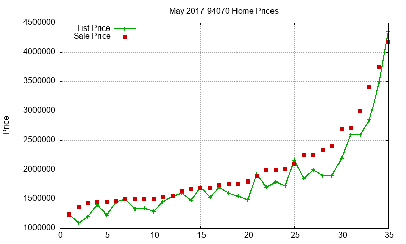 94070 Homes Just Sold 2017-05 94070 Homes Just Sold 2017-05