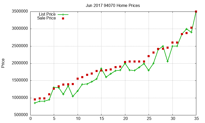 94070 Homes Just Sold 2017-06 94070 Homes Just Sold 2017-06