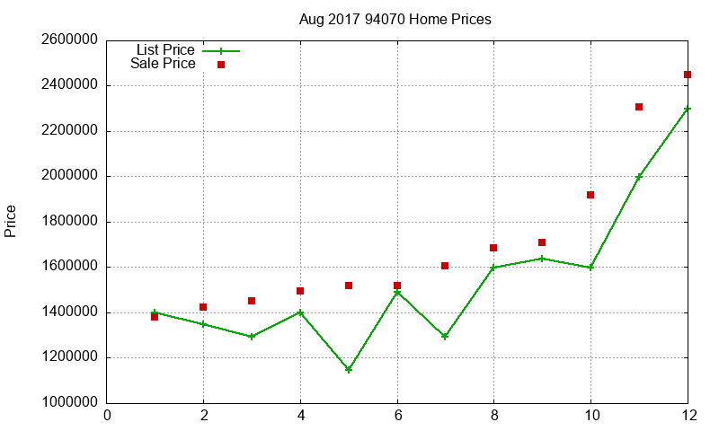94070 Homes Just Sold 2017-08 94070 Homes Just Sold 2017-08