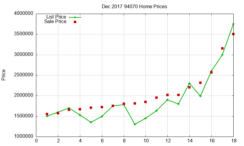 94070 Homes Just Sold 2017-12 94070 Homes Just Sold 2017-12