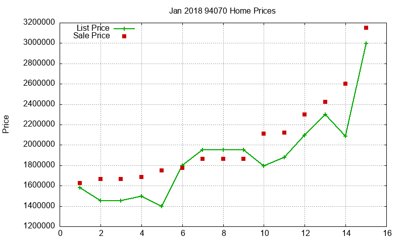 94070 Homes Just Sold 2018-01