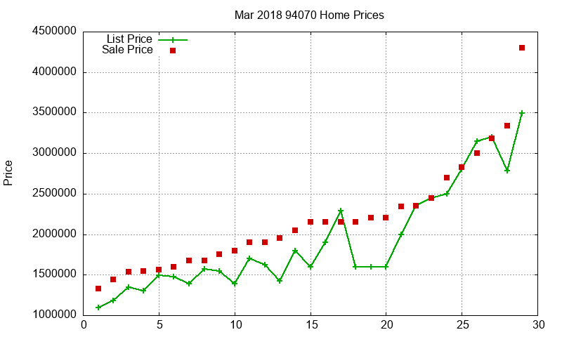 94070 Homes Just Sold 2018-03 94070 Homes Just Sold 2018-03