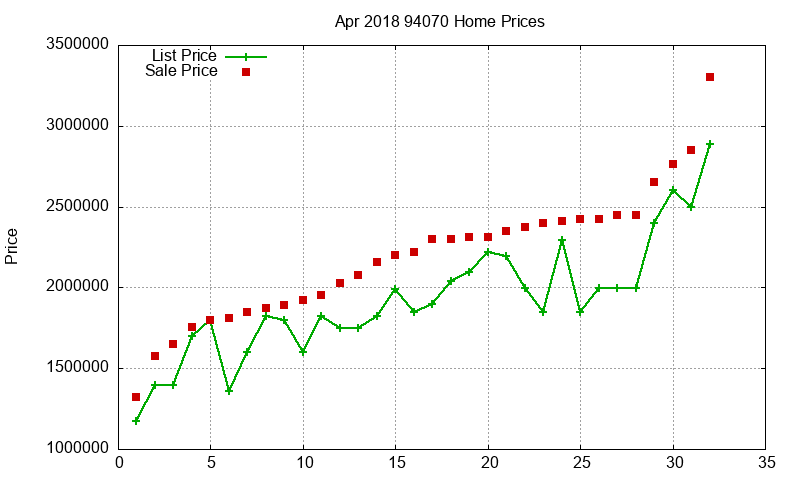 94070 Homes Just Sold 2018-04 94070 Homes Just Sold 2018-04