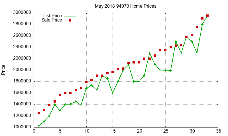 94070 Homes Just Sold 2018-05 94070 Homes Just Sold 2018-05