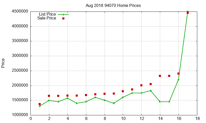 94070 Homes Just Sold 2018-08