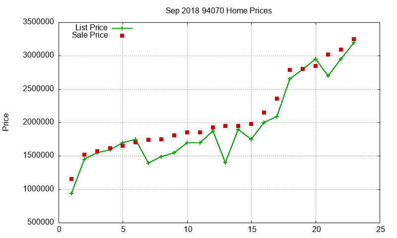 94070 Homes Just Sold 2018-09 94070 Homes Just Sold 2018-09