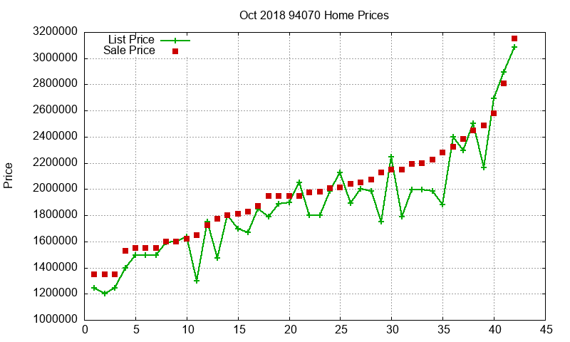 94070 Homes Just Sold 2018-10 94070 Homes Just Sold 2018-10