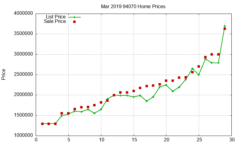 94070 Homes Just Sold 2019-03 94070 Homes Just Sold 2019-03