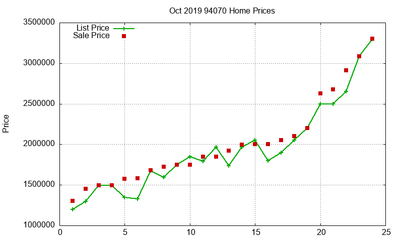 94070 Homes Just Sold 2019-10 94070 Homes Just Sold 2019-10