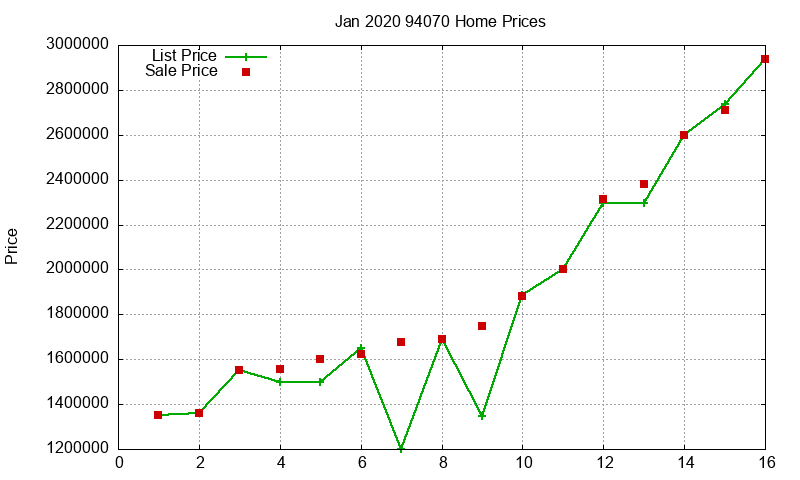 94070 Homes Just Sold 2020-01 94070 Homes Just Sold 2020-01