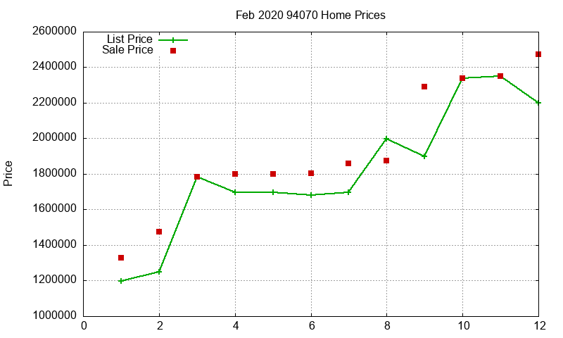 94070 Homes Just Sold 2020-02 94070 Homes Just Sold 2020-02