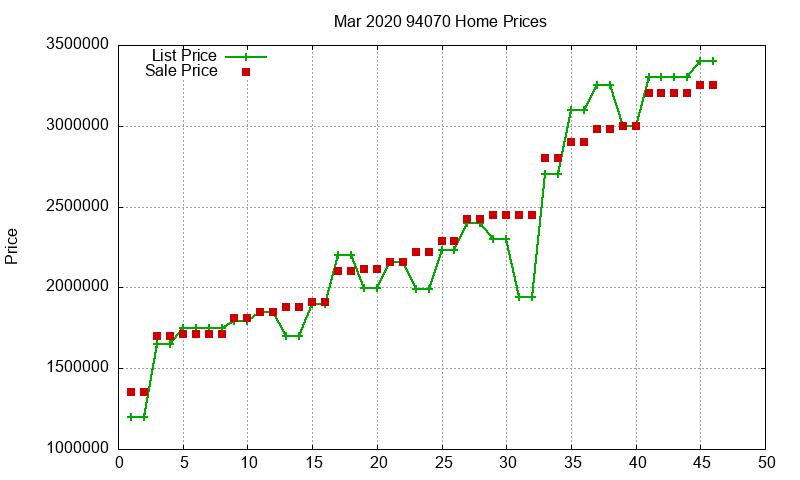 94070 Homes Just Sold 2020-03 94070 Homes Just Sold 2020-03