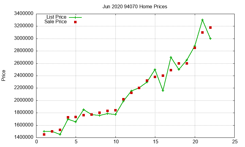 94070 Homes Just Sold 2020-06 94070 Homes Just Sold 2020-06