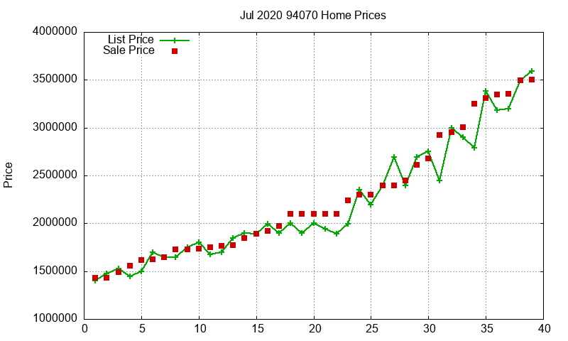 94070 Homes Just Sold 2020-07 94070 Homes Just Sold 2020-07