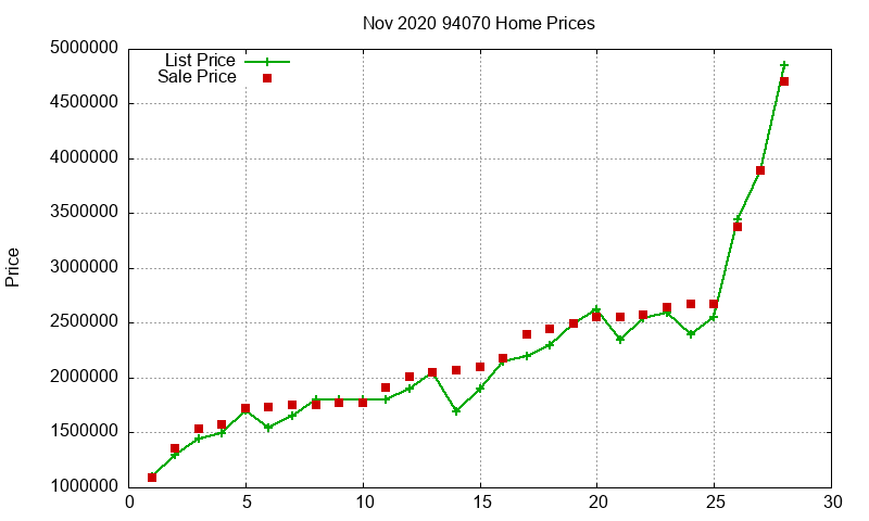 94070 Homes Just Sold 2020-11