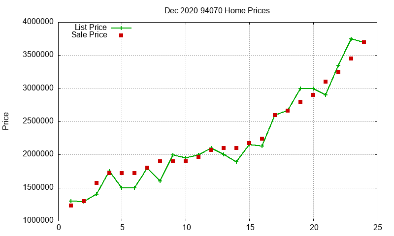 94070 Homes Just Sold 2020-12 94070 Homes Just Sold 2020-12