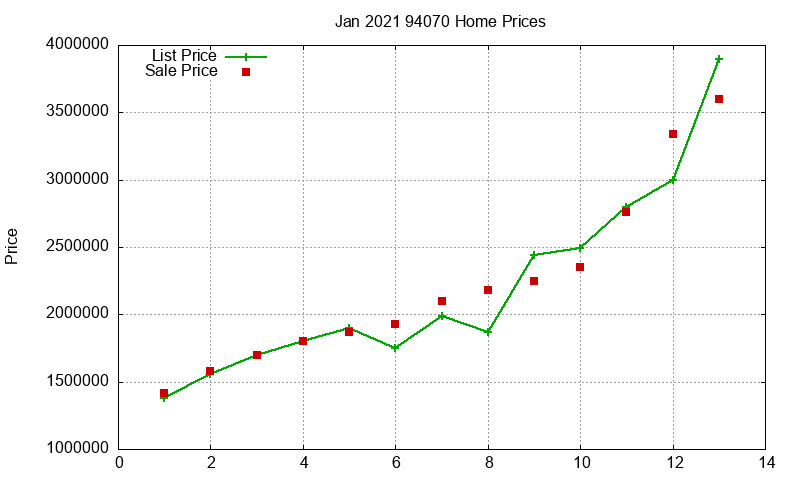 94070 Homes Just Sold 2021-01